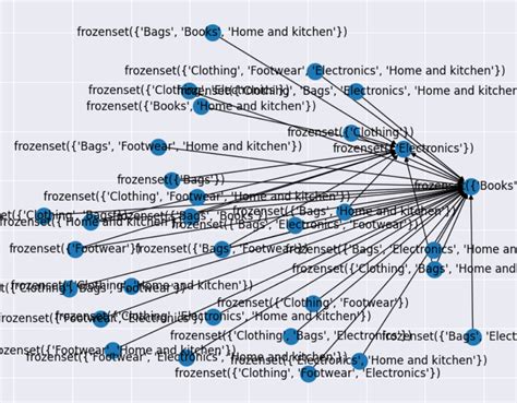 Image result for Customer Profiling Project