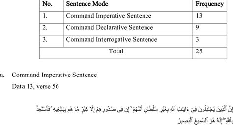 Image result for Command Directives