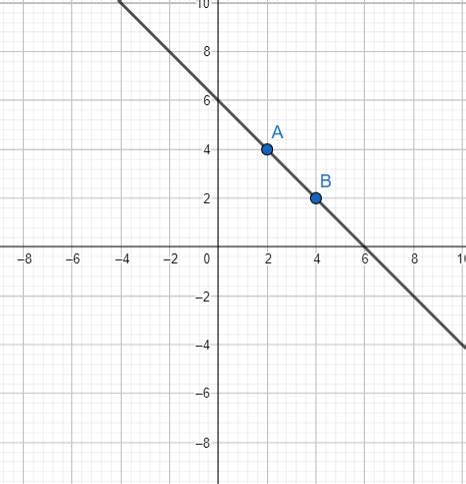 Plot the points (2,4) and (4,2) on a graph paper, then draw a line ...