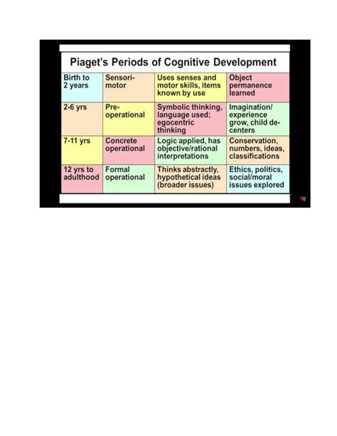 Jean piaget stages - Applied Psychology - Studocu