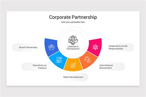 General Partnership PowerPoint Presentation 的图像结果