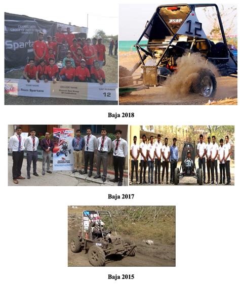 Faculty Advisor – Mr. Anant Dixit, Asst. Prof. Mechanical Engineering ...