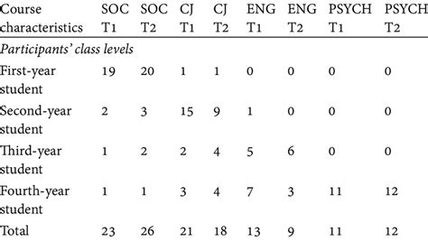 Image result for Course Attributes