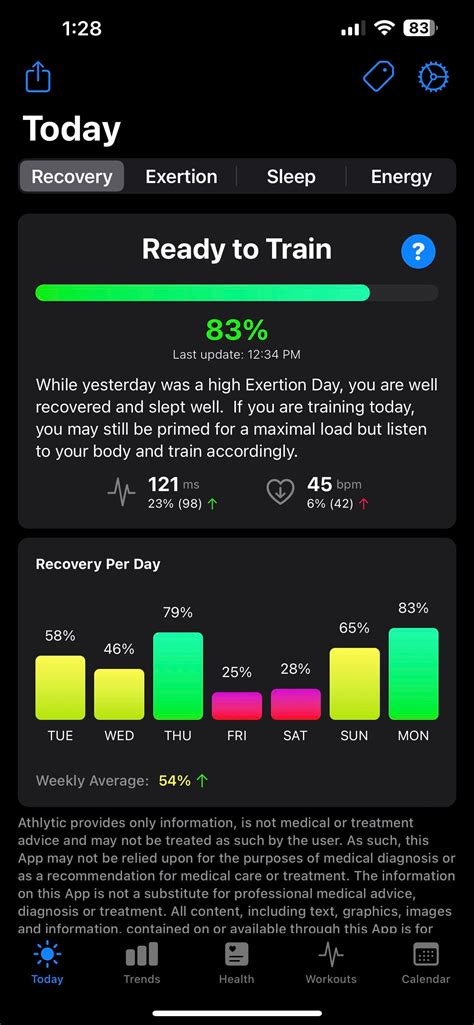 HRV when eating before bed : r/AppleWatchFitness