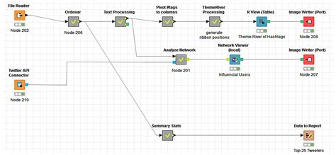 Using Social Media in Tourist Sentiment Analysis: A Case Study of ...