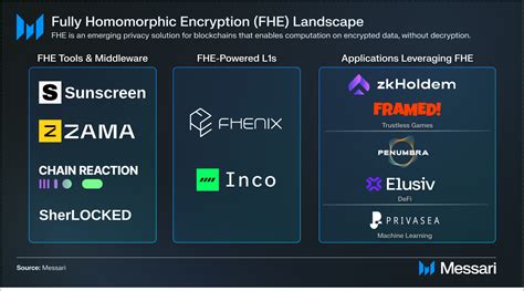 Image result for Multi-Key Homomorphic Encryption