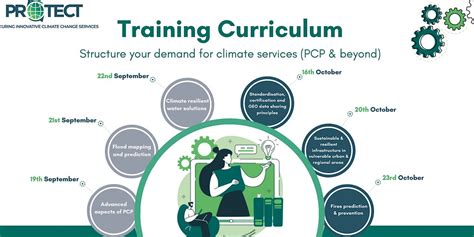 PROTECT workshops: Structure your demand for climate services(PCP ...