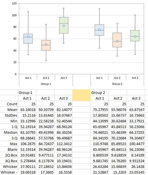 Image result for Box Plot Graph Excel