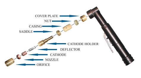 Plasma torch for hand-held plasma cutting - Plazmamax Plazmamax