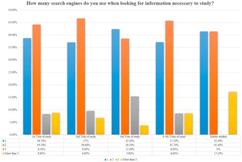 Structuring the Post-COVID-19 Process of Digital Transformation of ...