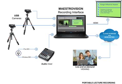 Image result for Audio Visual Classroom
