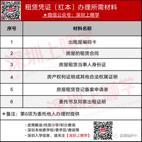 宝安区学位申请需要的学区房使用授权书在哪下载2022-深圳办事易-深圳本地宝