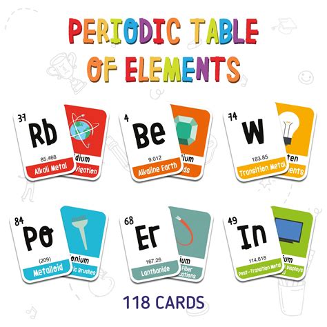 merka Kids’ Educational Flashcards: Periodic Table of The Elements Game ...