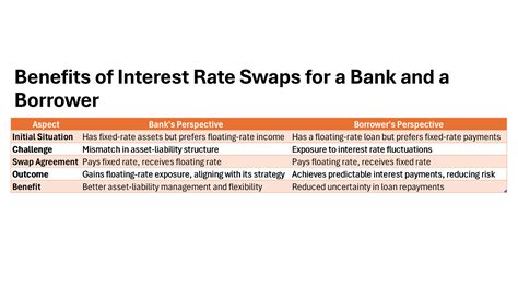 Image result for Interest Rate Swaps Explained