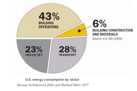 Image result for How Is Cardboard Made