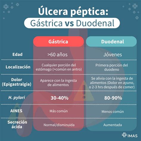 Que Es Una Ulcera