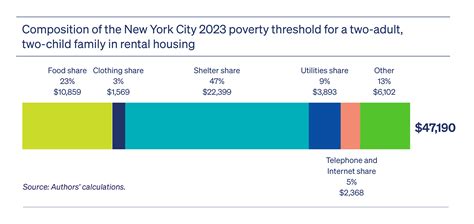 Annual Report: The State of Poverty and Disadvantage in NYC Vol. 7