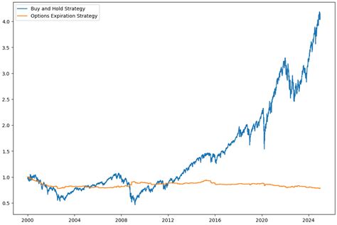 Реализованные стратегии: Календарные аномалии Часть 2. Alpha in ...
