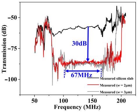 Wide Acoustic Bandgap Solid Disk-Shaped Phononic Crystal Anchoring ...