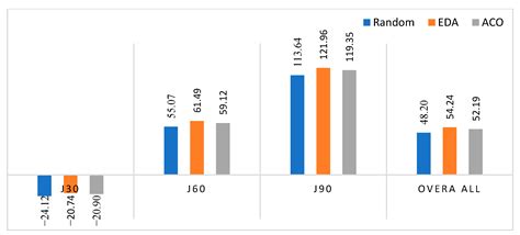 Maximizing Net Present Value for Resource Constraint Project Scheduling ...