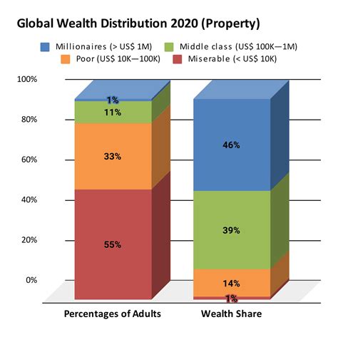 Distribution of wealth - Wikiwand