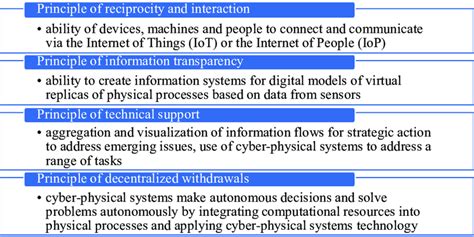 Information Model Graphics 的图像结果