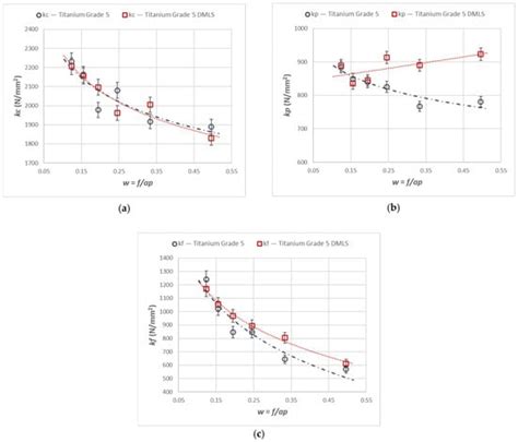 Materials | Special Issue : Influence of Processing Parameters on the ...