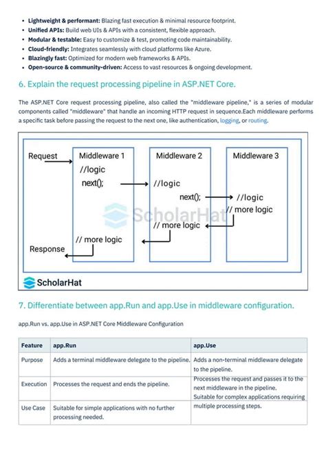 Web API Interview Questions Asp.net Core 的图像结果