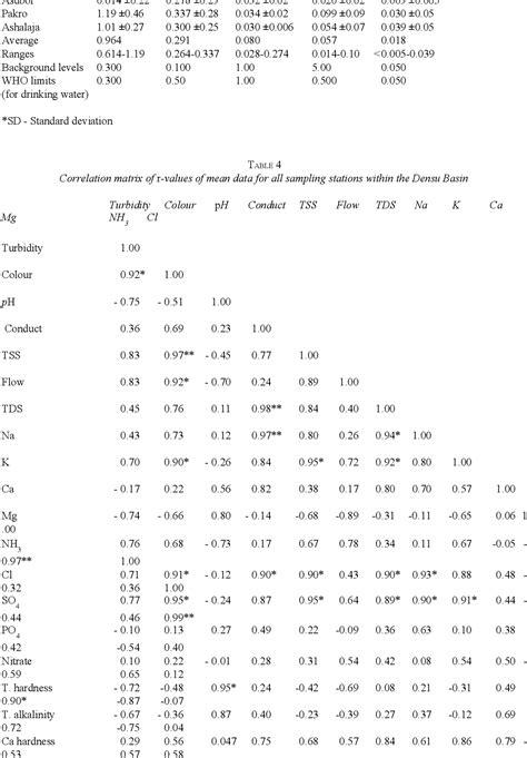 Image result for ANSA Pre-processor Tutorial