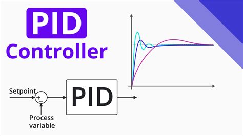 PID Control Examples 的图像结果