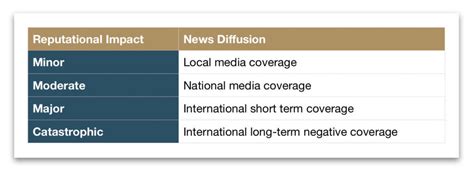 Reputation Risk 的图像结果