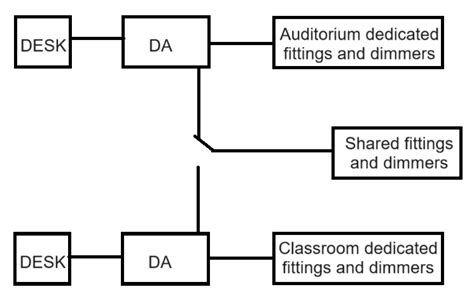 Image result for Channel Numbering System