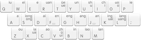 Download Sogou Pinyin For Mac - babesclever