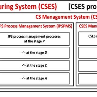 Image result for Increasing Subsequence Cses