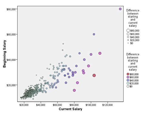 Image result for SPSS Regression Tutorial