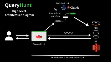 Image result for SQL Practice Games
