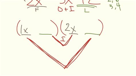 Image result for Unfoiling Method