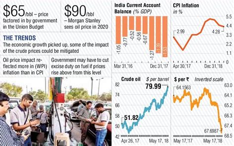 Twenty22-India on the move: Double Whammy