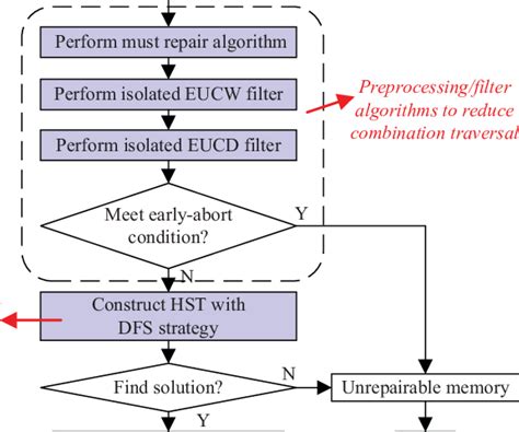 Image result for Engineer Fixing Algorithm