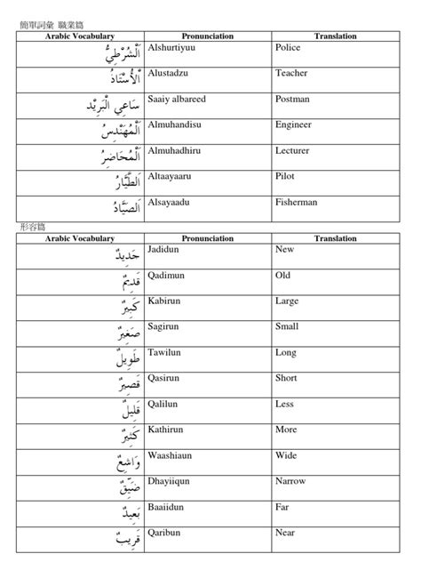 Arabic Vocabulary | PDF