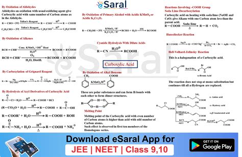Carboxylic Acid Mind Map | Organic Chemistry - Class XII, JEE, NEET