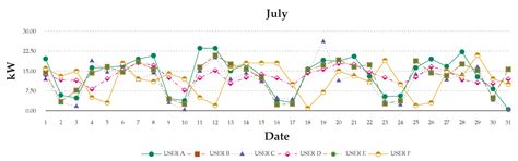 A Network Sensor Fusion Approach for a Behaviour-Based Smart Energy ...