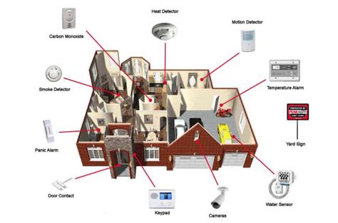 Image result for Home Intrusion Detection System