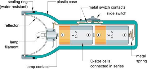 Draw the sketch of a torch bulb and label its various parts. how does a ...