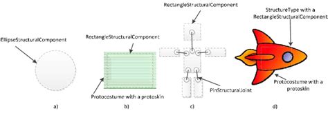 Image result for Write Types of Entity