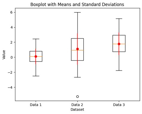 Box Plot in Python Code 的图像结果