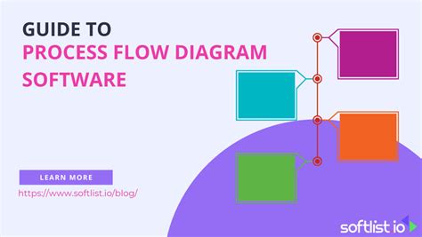 Image result for Software Processing Flow Diagram
