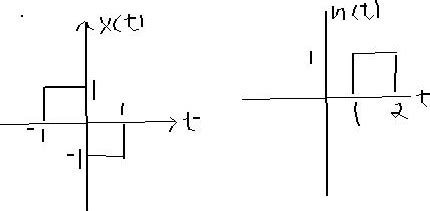 Image result for Convolution of Two Signals