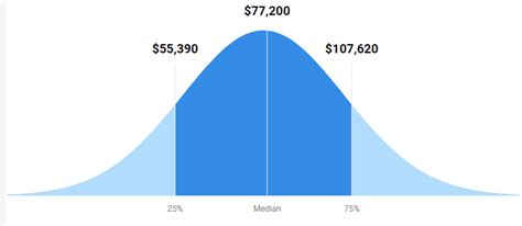JavaScript Developer Hourly 的图像结果