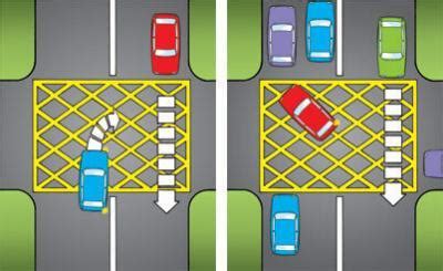 Image result for Highway Code Yellow Box